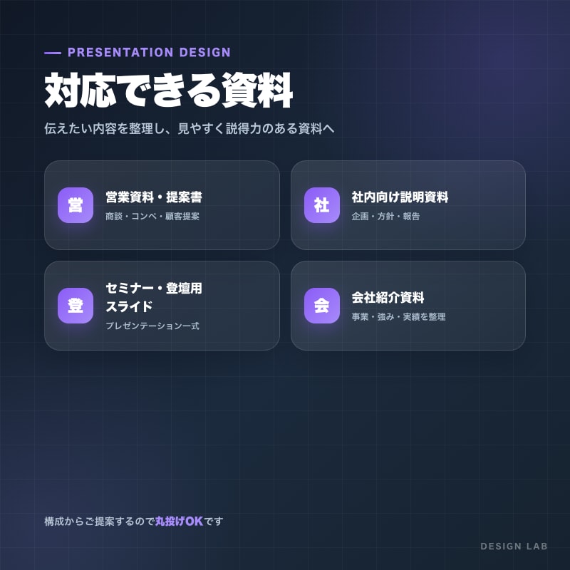 営業・提案に使える資料を作成しますます 構成から対応し伝わる資料に仕上げます イメージ2