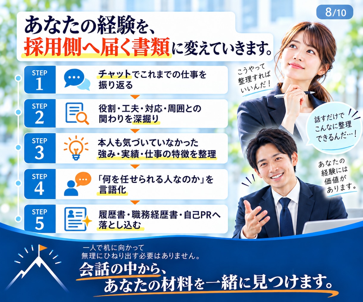 履歴書・職務経歴書を採用側目線で添削します 応募企業に合っているか評価し、弱点と改善案まで出します イメージ7