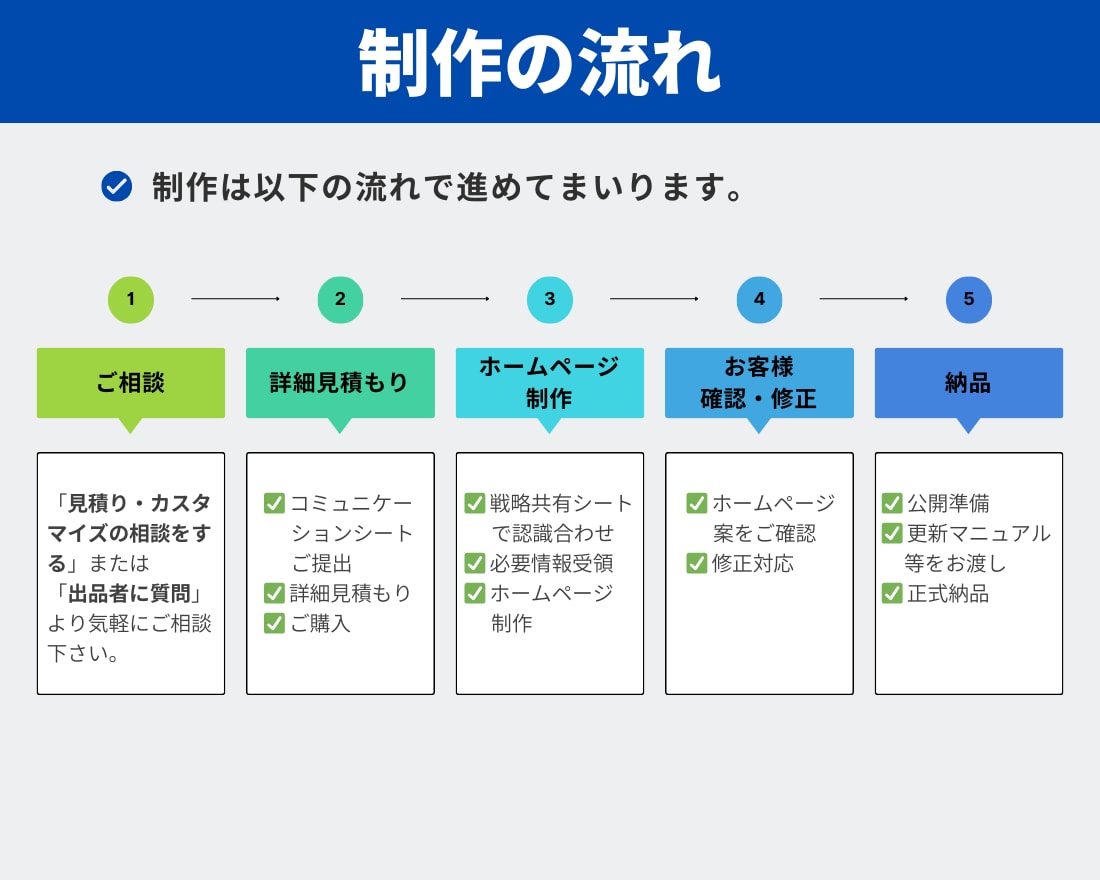 プロが伴走型支援で成果が出るホームページ制作します 中小企業様・個人様へ。戦略を共有して集客できるホームページ！ イメージ8