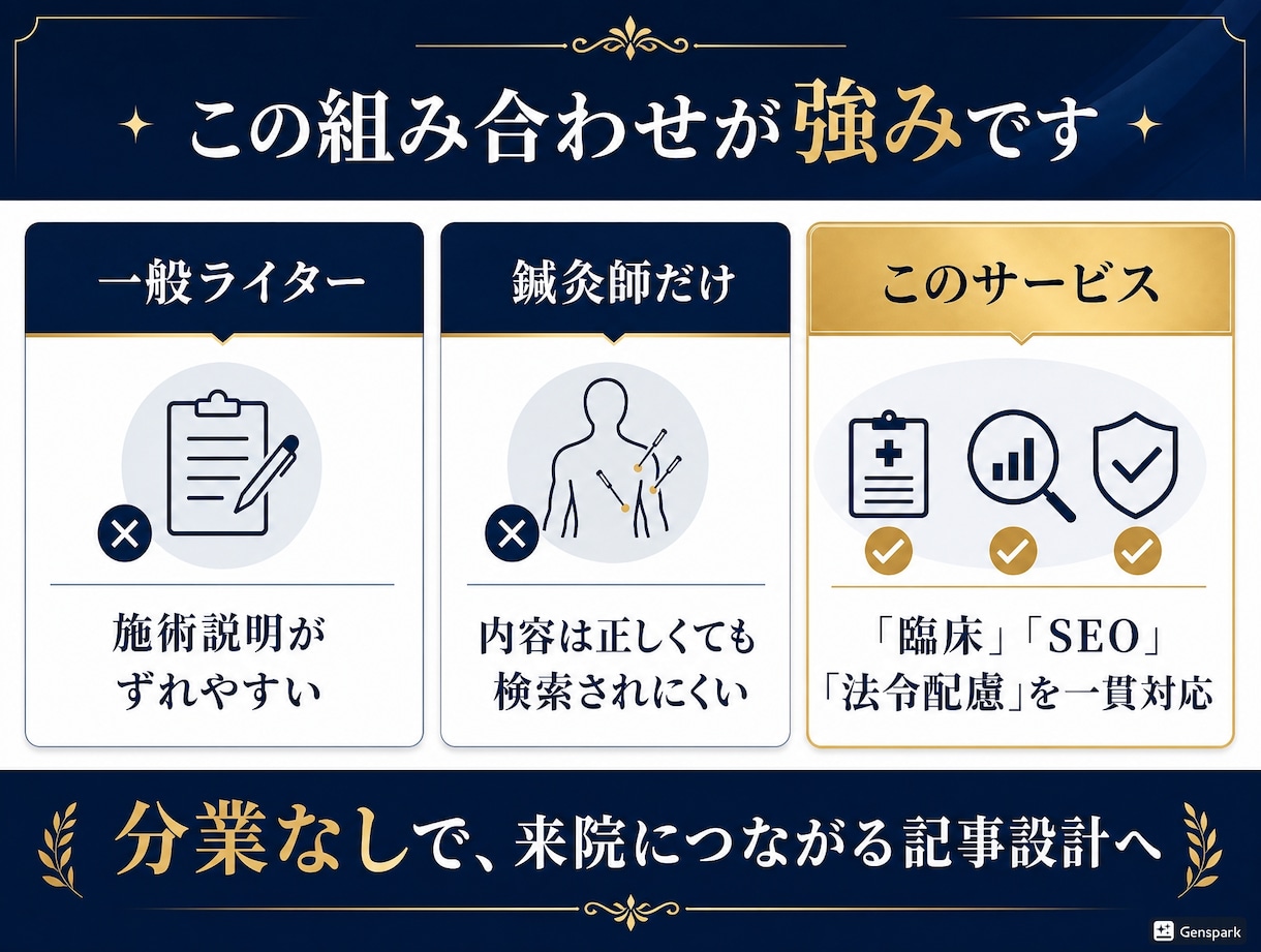 鍼灸師×webマーケターがSEO記事を書きます 臨床とSEO、両方わかる人間が書きます！ イメージ4