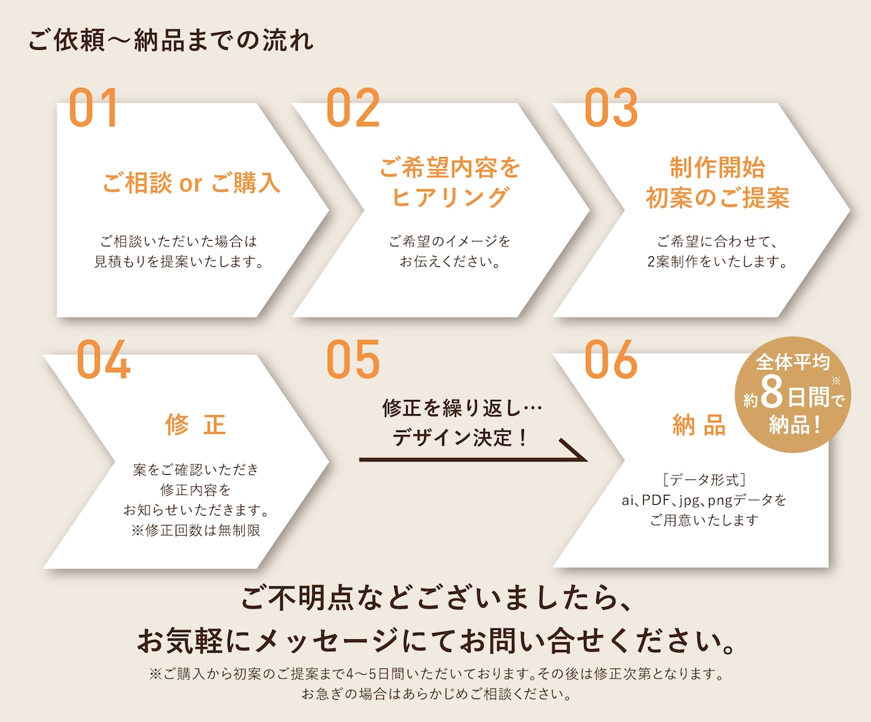 想いをカタチに。オリジナルでロゴを制作いたします 起業などでロゴが必要な方へ。初めての方もサポート致します。 イメージ10