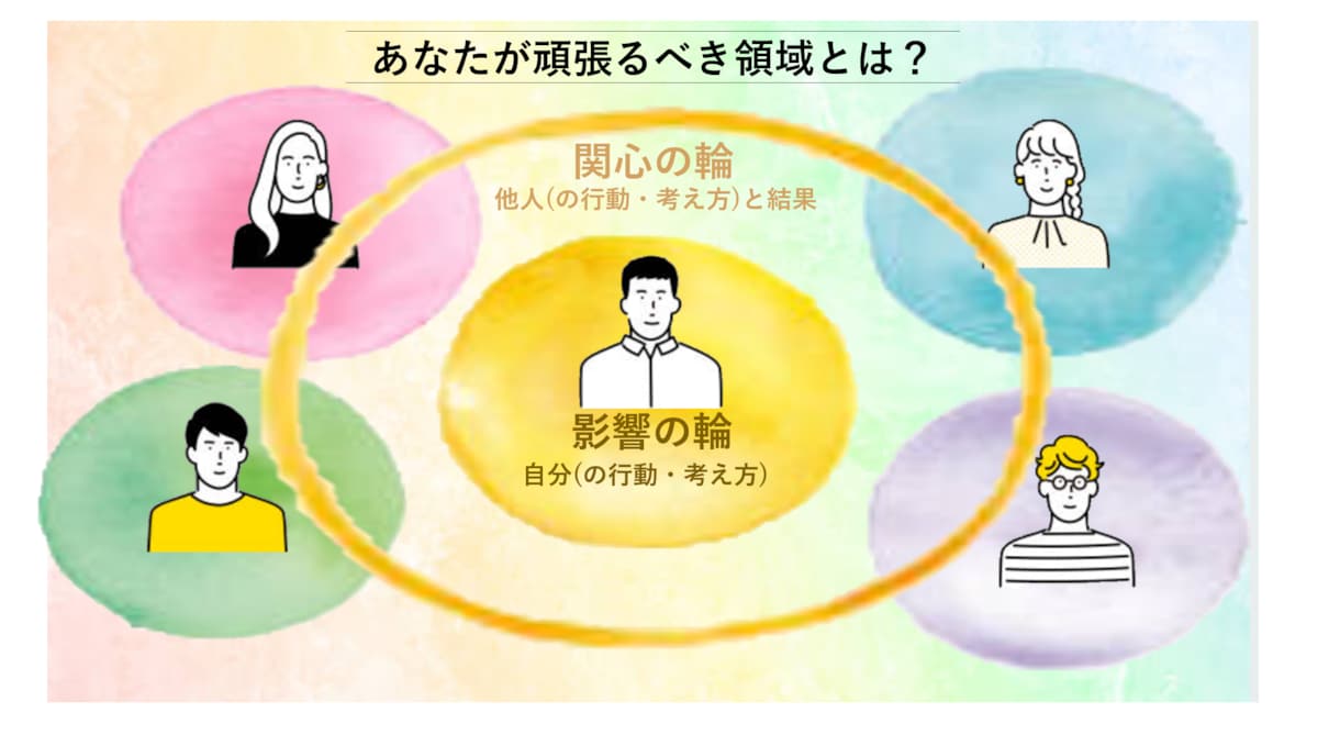 子ども・学生のための【会話力】教えます 友人関係・人見知りは改善できる　 口下手は話し方の天才 イメージ6