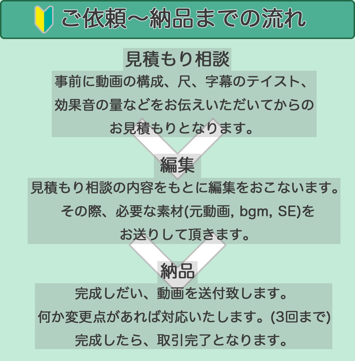 YouTube, TikTok等の動画編集します サムネイル作成も承ります 丁寧な編集を心掛けています イメージ2