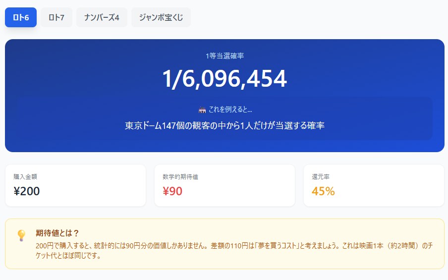 宝くじ教育ツールを提供します 再配布OK！宝くじ分析ツール提供します イメージ2