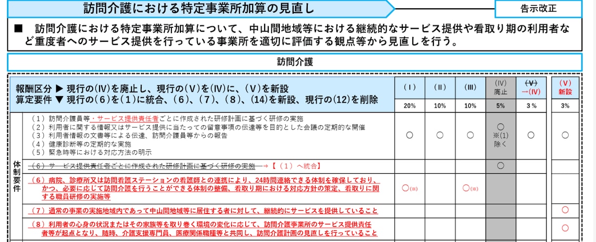 介護職/個別研修-資質向上目標設定の負担解消します 介護職の資質向上/研修計画に役立つ！10の具体的な目標例 イメージ2