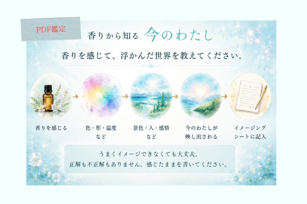 香りに映る『今のあなた』を読み解きます 香りから浮かぶ景色は、あなたの内側から届くメッセージ イメージ2