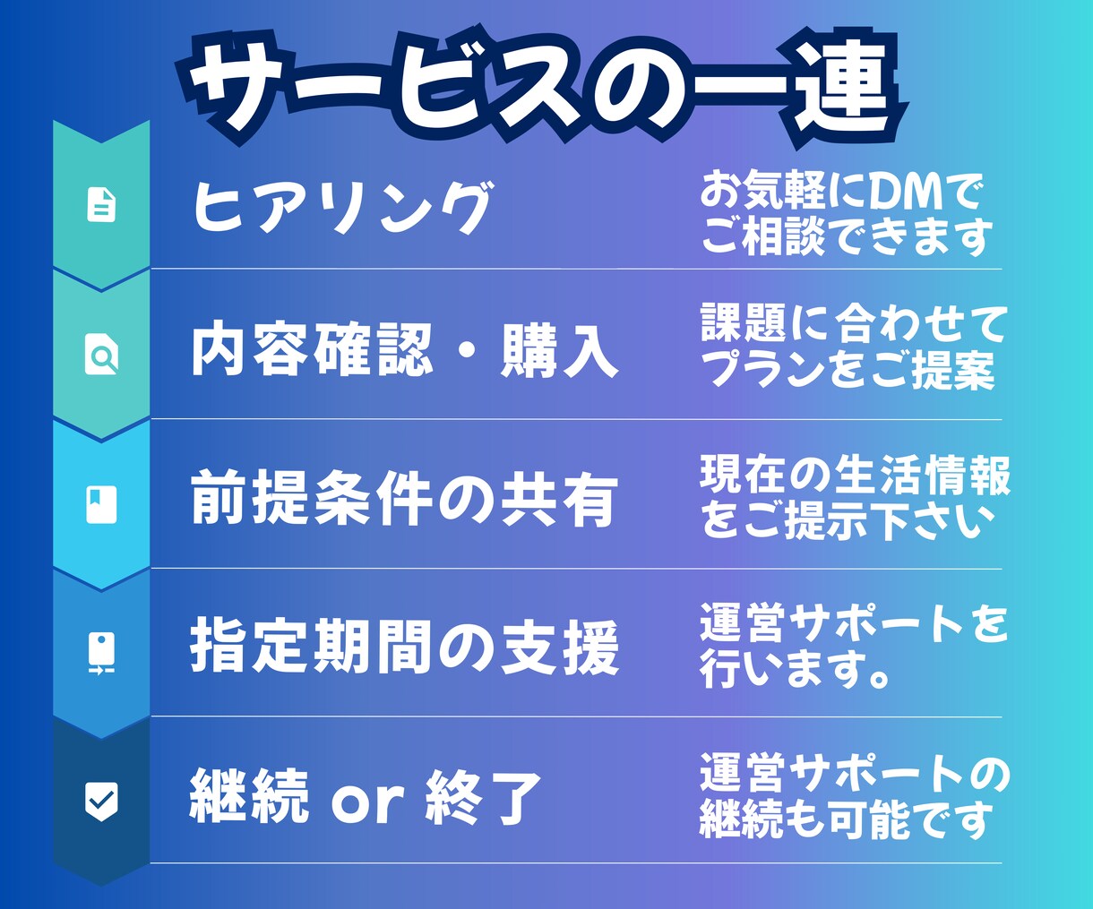 初心者向けAI副業スタートができます AIは怖くない！AIを味方に、新しい収入の扉を開こう！ イメージ3