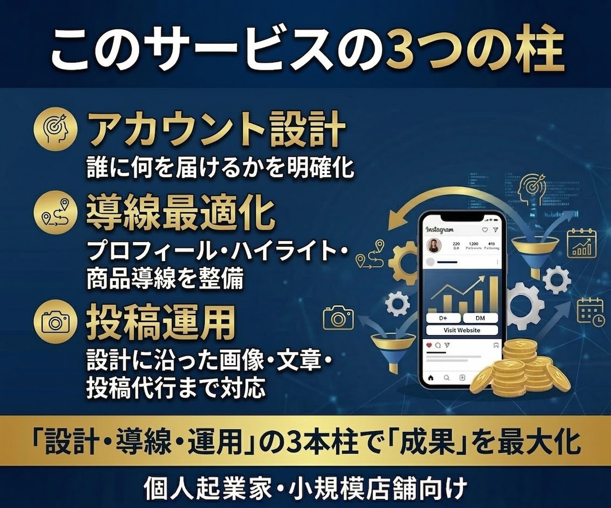 売上導線まで設計するインスタ運用代行をします 素材0｜知識0｜丸投げOK！安心のInstagram運用代行 イメージ5