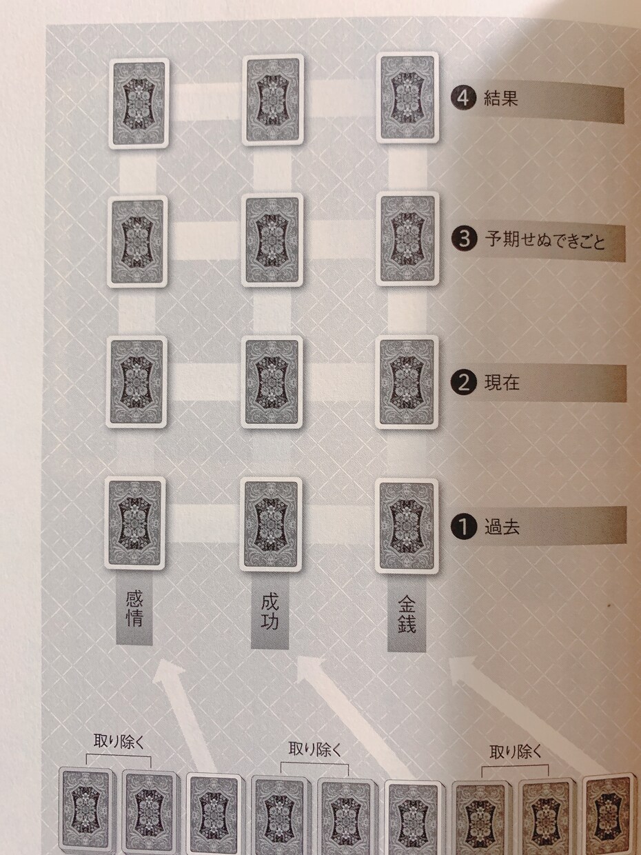 数秘術orタロット占います 数秘術で生まれ持った素質を見極めタロットで未来を占います イメージ2