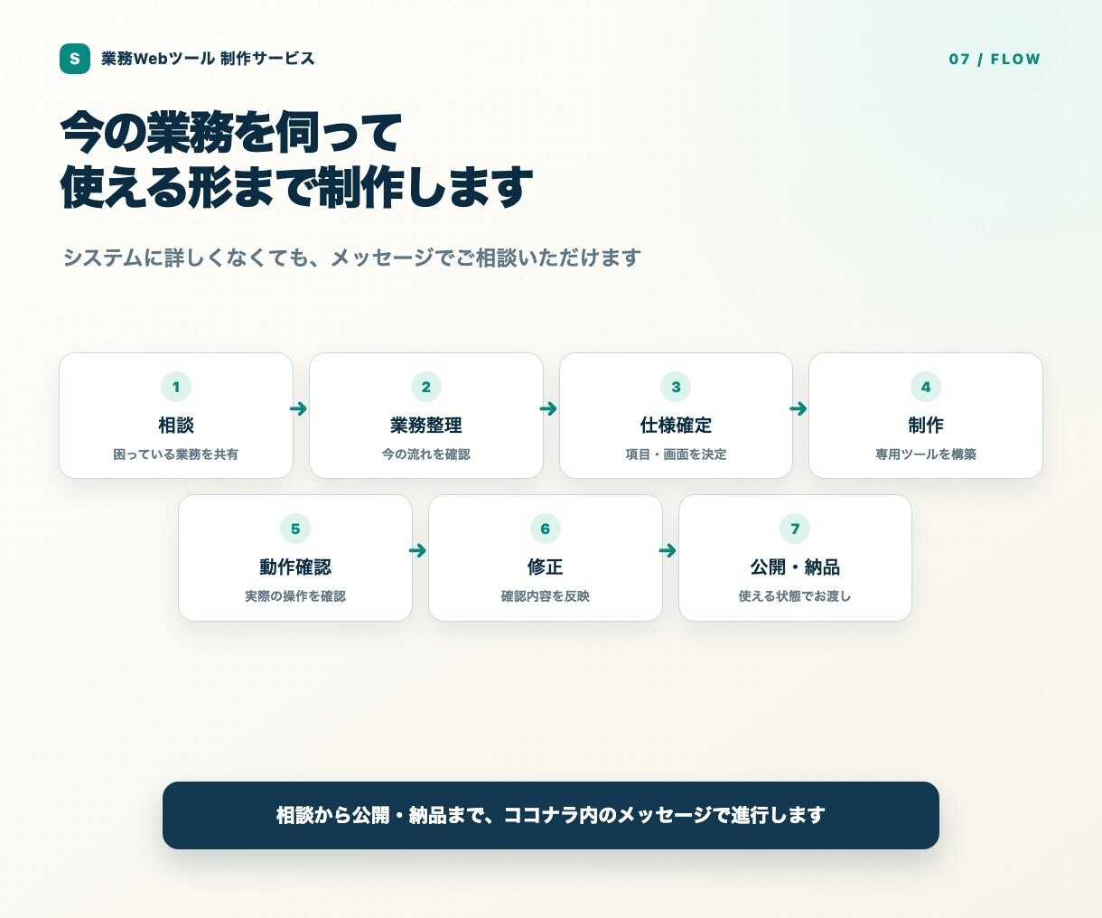 Excel・紙の管理業務を専用Webツールにします 入力・検索・進捗管理・集計を、あなたの業務に合わせて一つに イメージ7
