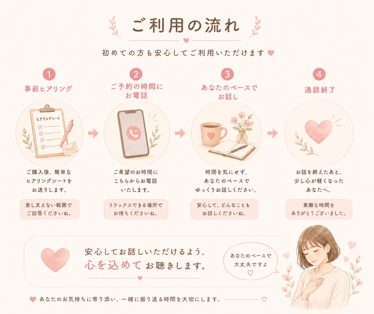 助産師があなたの出産を一緒に振り返ります 「私のお産、これでよかったのかな？」と思ってる方へ イメージ4