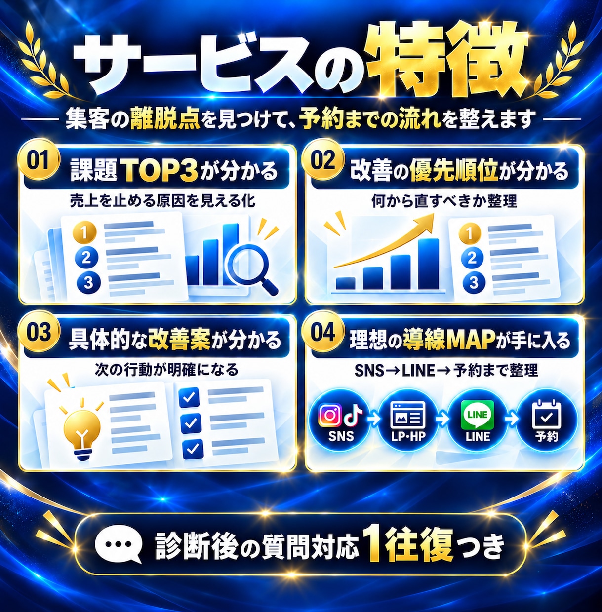 SNSから予約が入る集客導線の自動化を構築します 5社限定！SNS・LINE・LPをつなぎ予約まで自動化します イメージ3