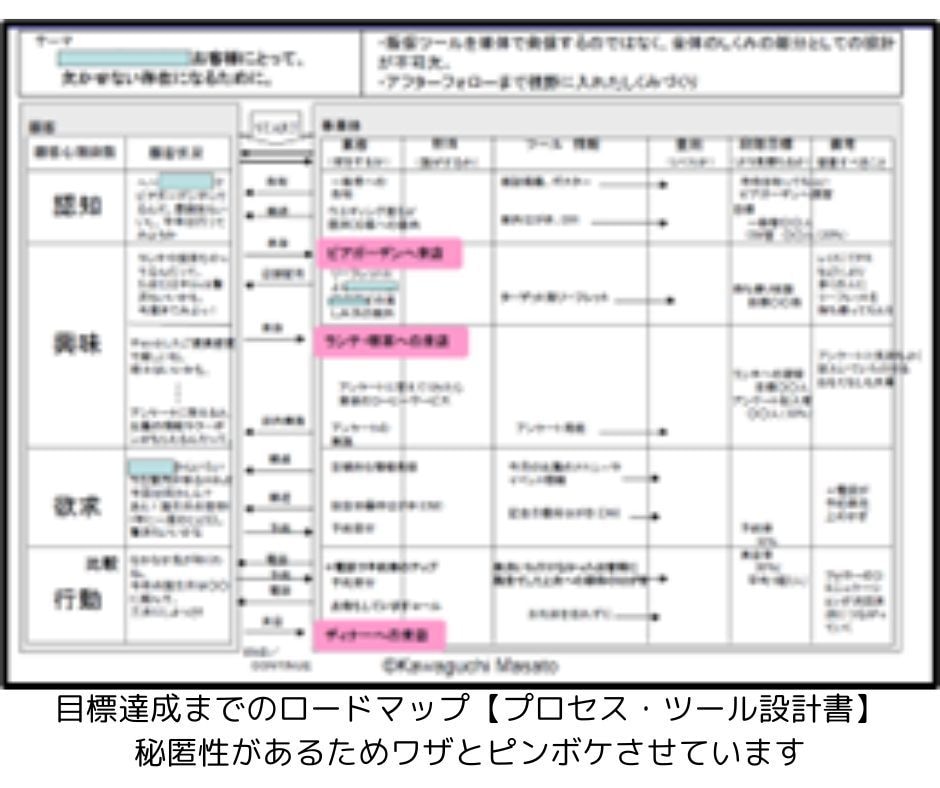 あなたを成功導く「マーケティング地図」作成します 成功への道筋を明確にする「マーケティング地図」作成講座 イメージ2