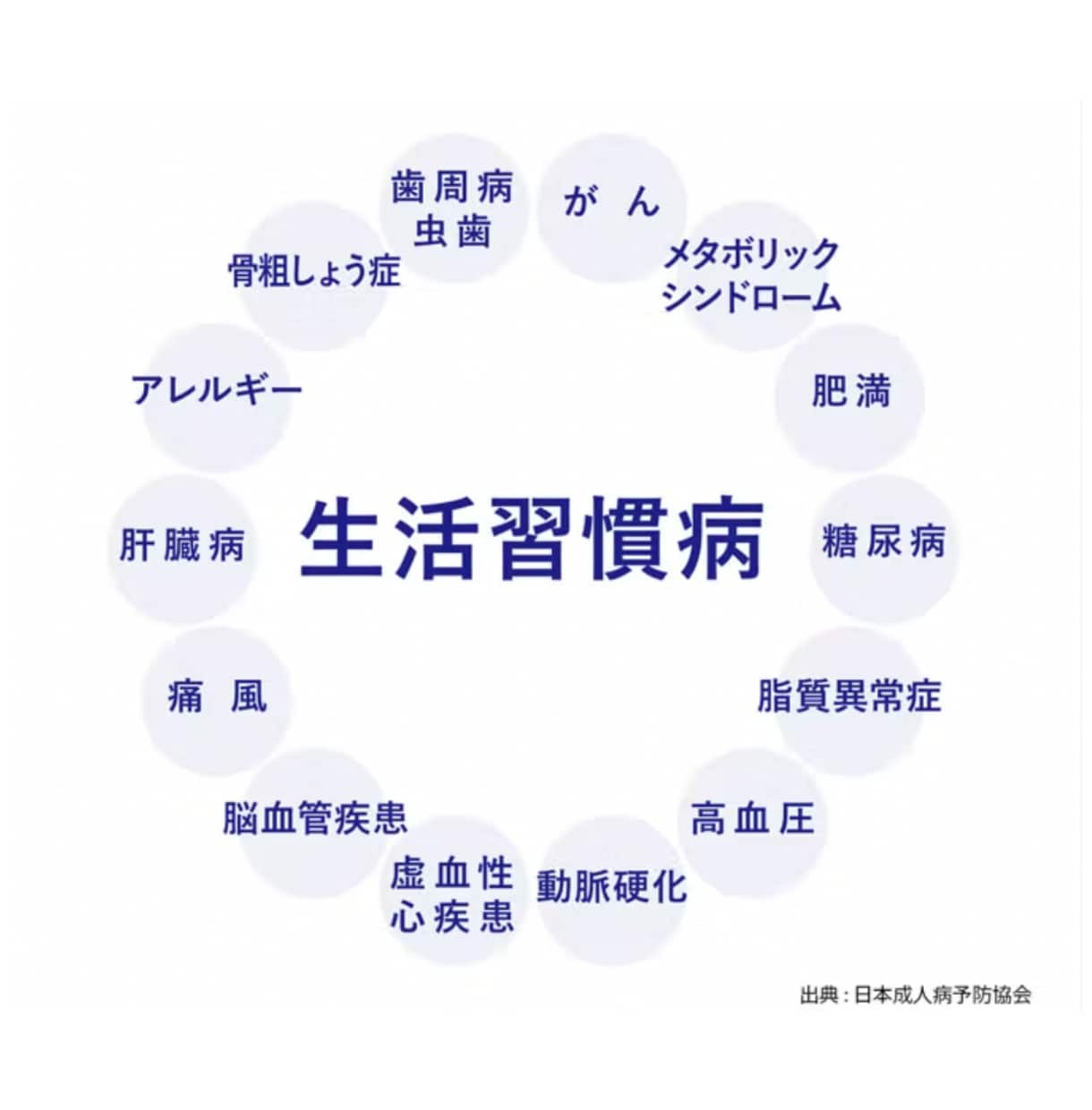 1ヶ月全力サポート！免疫力を上げたい想いに応えます 低体温/便秘症の人必見！【サプリ・クスリの卒業がゴールです】 イメージ2
