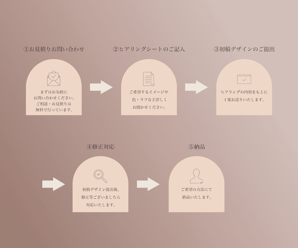 モニター価格！イベントチラシ・メニュー表作ります 目を引く・集客するチラシデザインをご提供いたします！ イメージ8