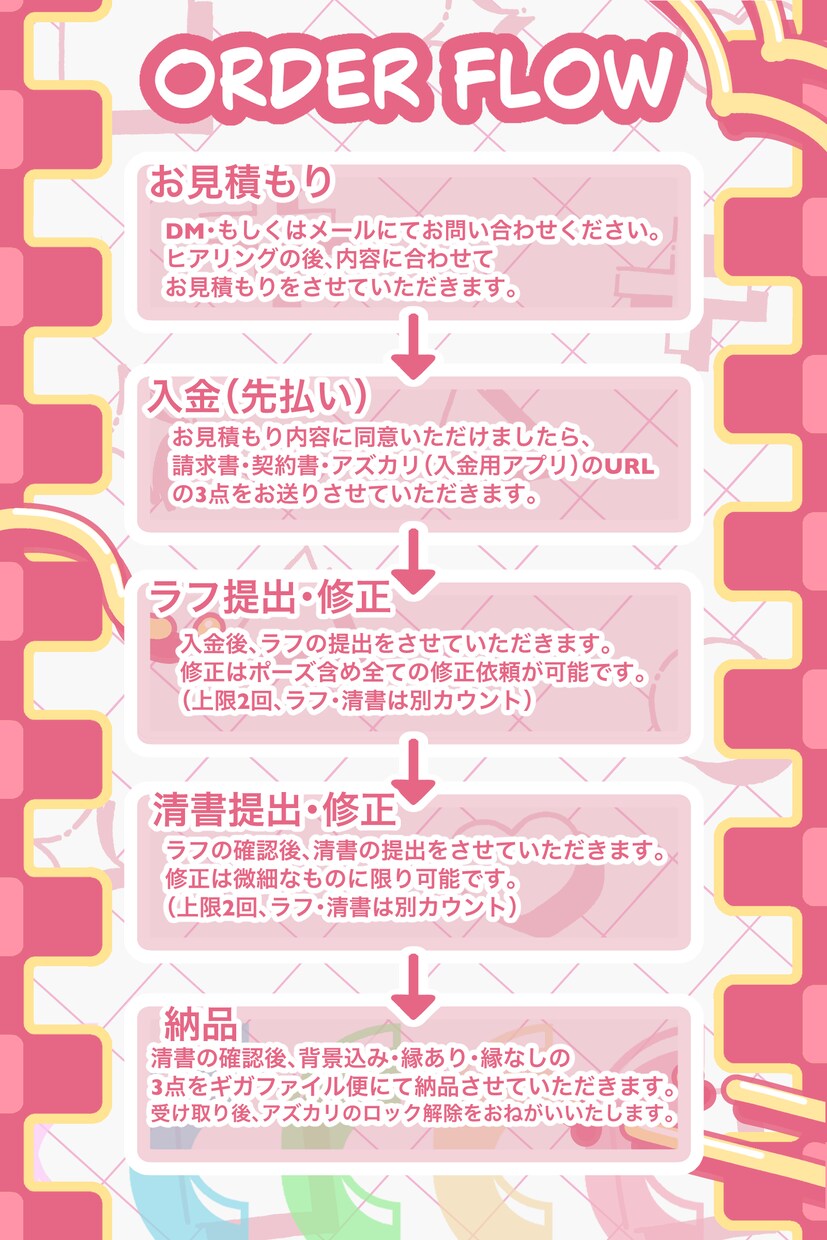 ミニキャライラスト制作します 商用利用にも使いやすいミニキャライラストを制作します！ イメージ3