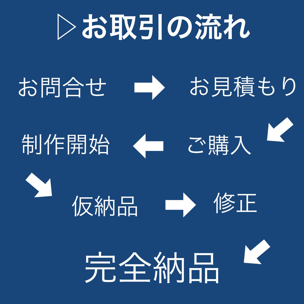 短尺動画編集承ります 長期 / 継続のご依頼も承ります。 イメージ2