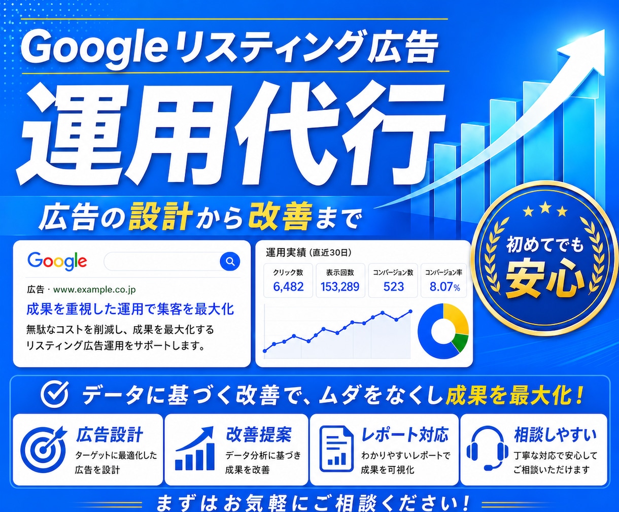 手数料固定｜Google広告の運用を代行します 【手数料固定】Google検索広告の設計・配信・改善・運用 イメージ1