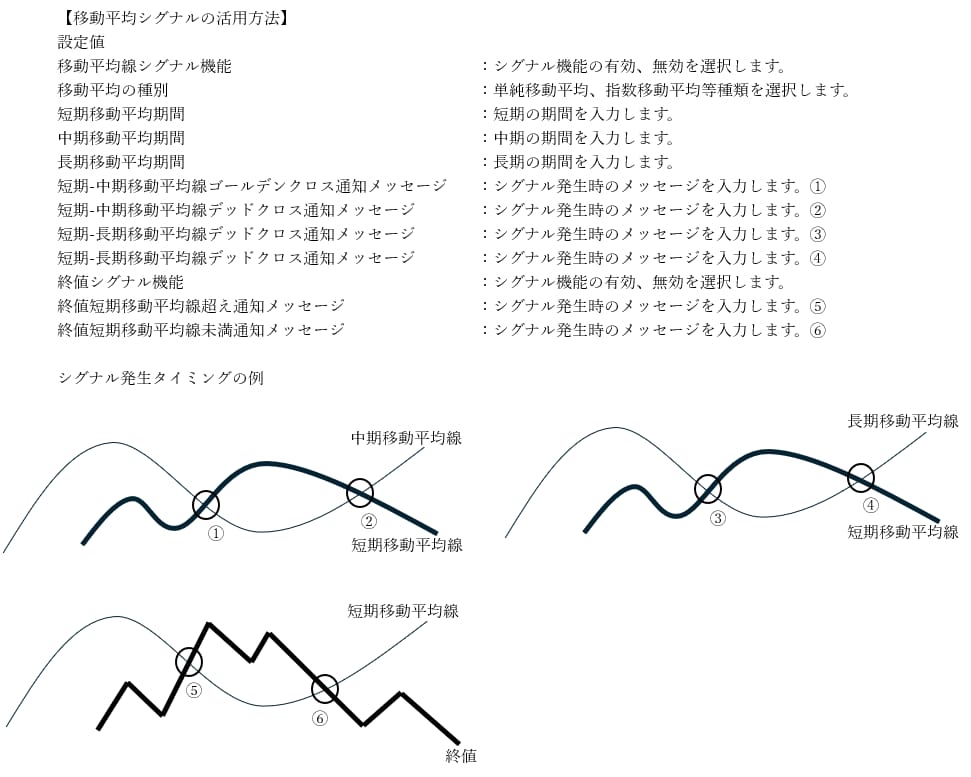 インジ指標をMailやチャート画面でお知らせします トレードOK、それ以外にも過去検証で利用、勉強活用、用途色々 イメージ7