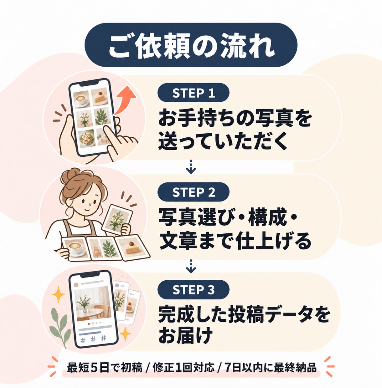 実写真からInstagram投稿を完成品で届けます 個人店の実写真を、そのまま使える完成投稿に イメージ2