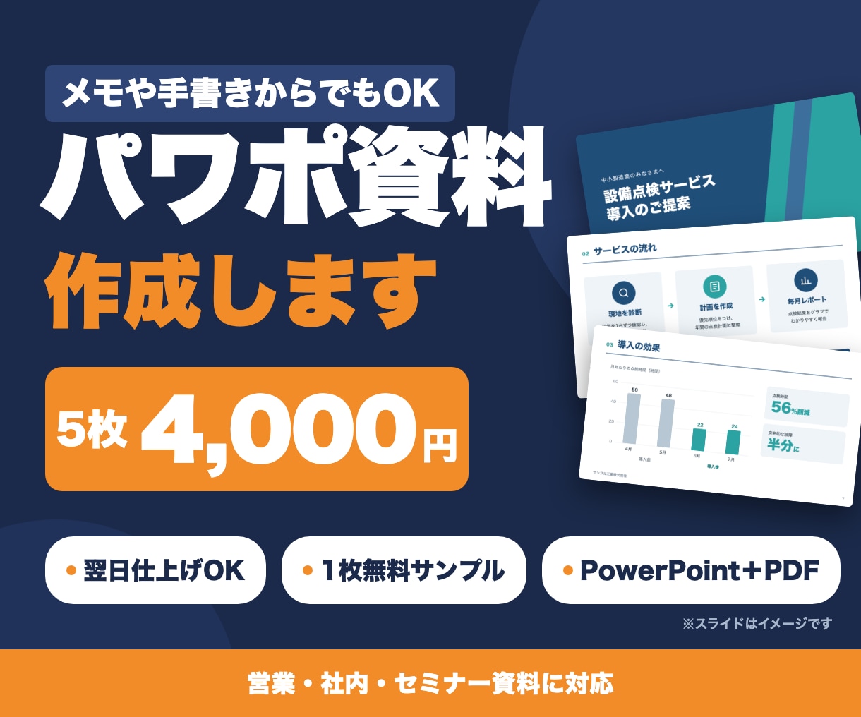 パワポ資料を丸投げOK・翌日仕上げも対応します 営業・社内・セミナー資料に対応｜メモや手書きからでもOK イメージ1