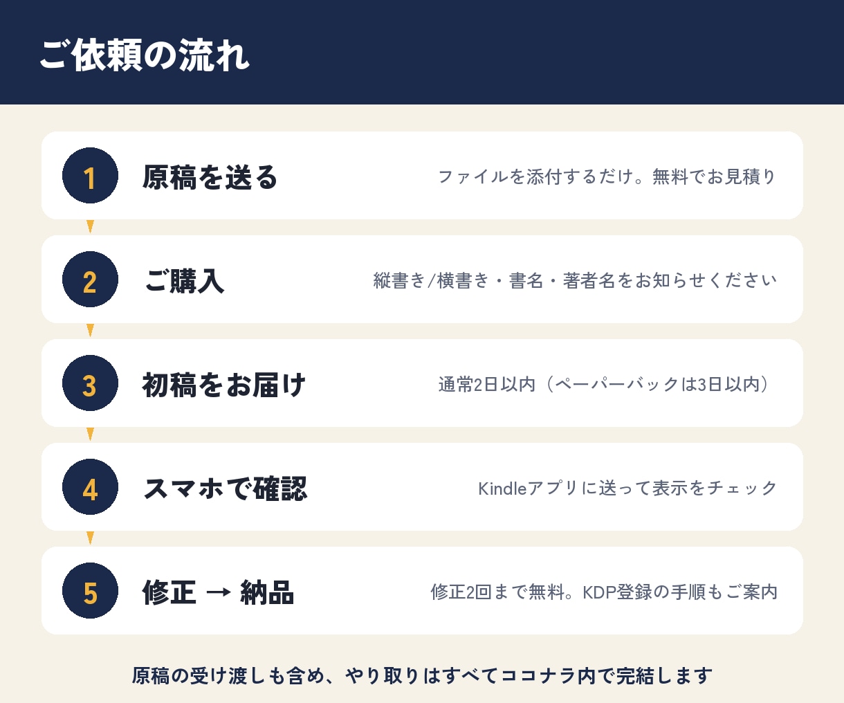原稿をKindle出版用EPUBに変換します 縦書き・ルビ・目次リンク対応｜ペーパーバックPDFも可 イメージ9
