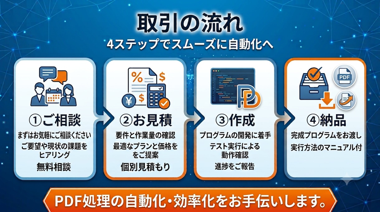 PythonでPDF編集・加工を自動化します PythonでPDF処理を効率化するスクリプトを作成します イメージ2