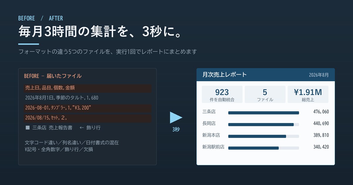 Excel集計をボタン1つに自動化します VBA・Python・GAS対応｜実物デモを公開中 イメージ2