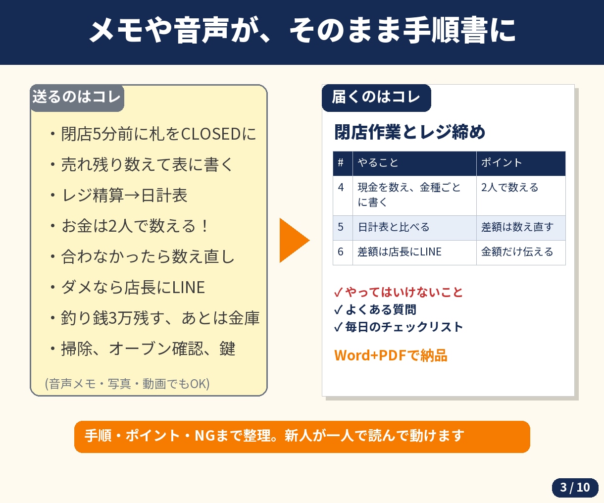 メモを送るだけ！最短3日で業務マニュアル作成します 忙しいお店の「教える」を、1冊にまとめます イメージ3