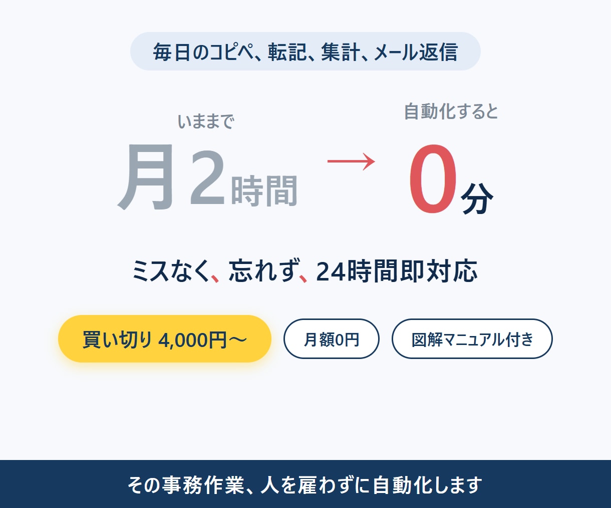 その事務作業、人を雇わずに自動化します 雇うより楽で安い"自動の事務員"。ミスなく24時間即対応 イメージ1