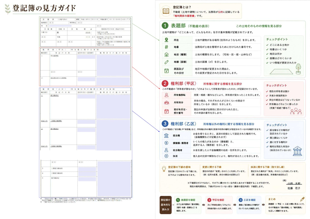 住所だけでOK！不動産の登記簿をまとめて調査します 土地・建物の登記情報を調査・整理してお届けします イメージ5