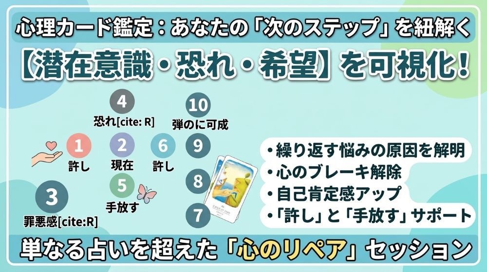 自分を責めるのは終わり！心の奥「許し」引き出します 潜在意識・恐れ・希望を可視化、自分を責める生き方から抜け出す イメージ1