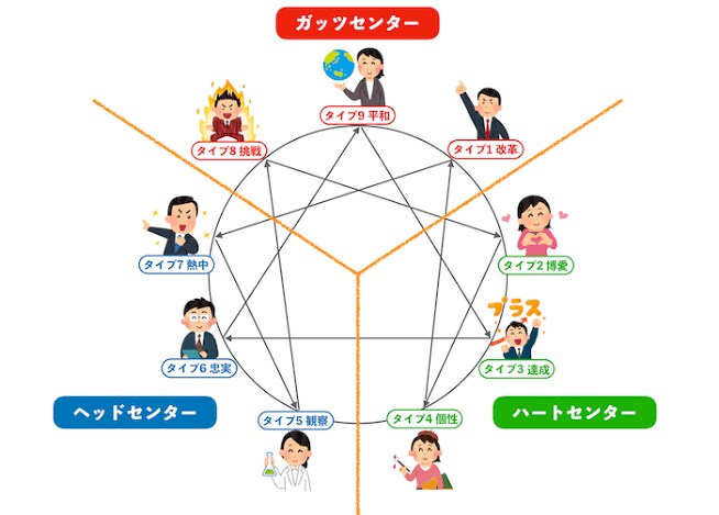 2時間つきっきりでチャットカウンセリングします INFJ×HSPが共感交えて本質的なアドバイスを【2時間】 イメージ8