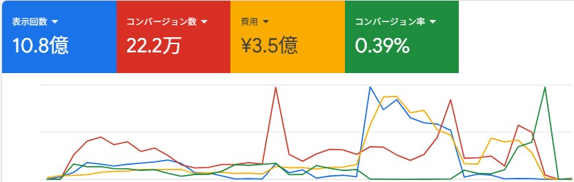 YouTube広告の初期設定をサポートします 成果につながる土台づくりをプロが最適構築 イメージ2
