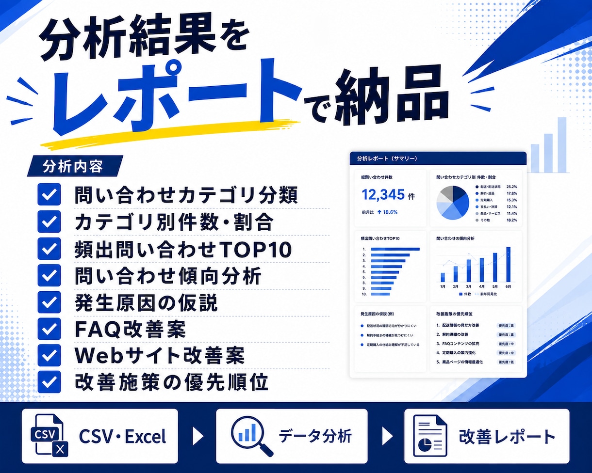 問い合わせデータを分析し改善ポイントを見つけます CSVを送るだけ！問い合わせ分析・FAQ・Web改善を提案 イメージ3