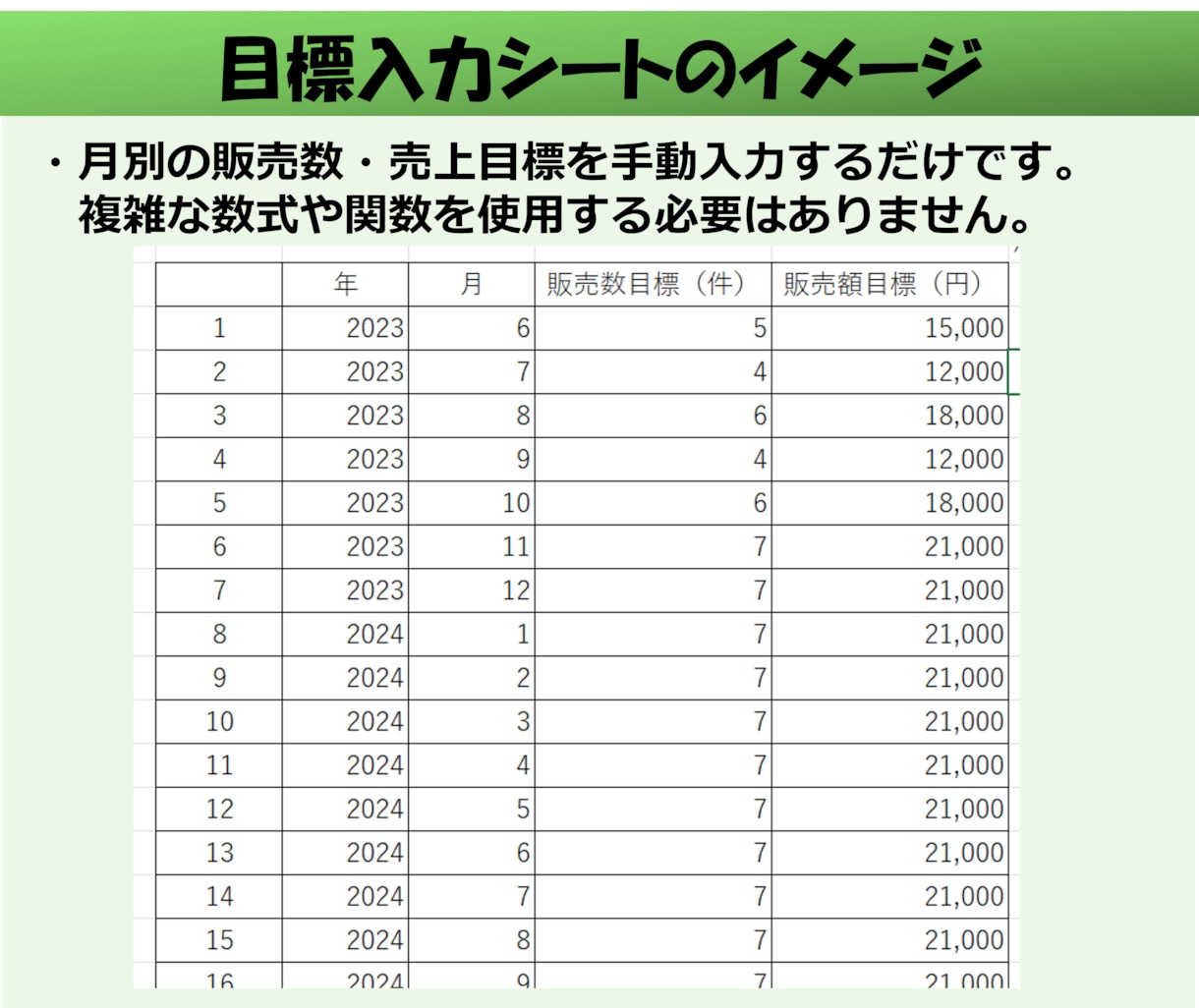 ココナラ出品者向け 売上管理表エクセルを提供します 作業はコピペで簡単、稼働時間もExcelグラフで集計 イメージ10