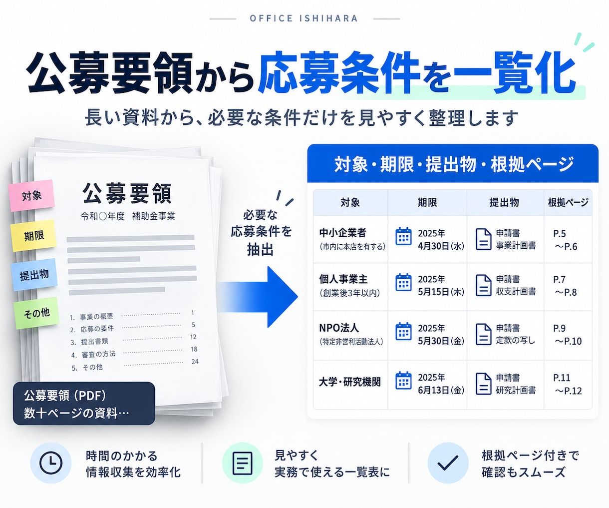公募要領から応募条件を一覧化します 対象・期限・提出物を根拠ページ付きで整理 イメージ1