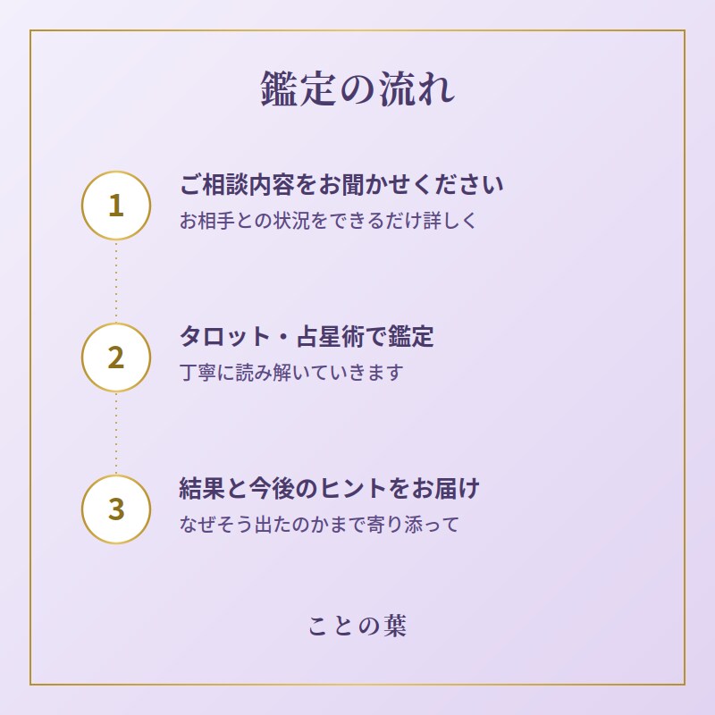 心の声に寄り添う恋愛鑑定をします 不安な夜も、迷う心も。ことの葉の言葉が、そっと寄り添います。 イメージ3