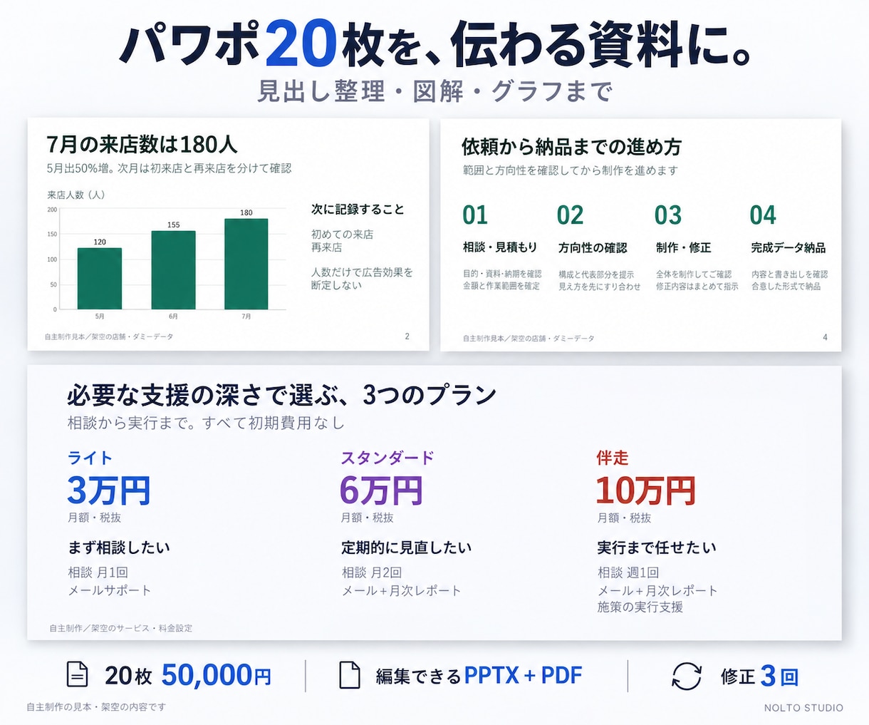 パワポ20枚を図解で伝わる資料に整えます 見出し・図解まで整理。編集できるPPTX＋PDF イメージ1