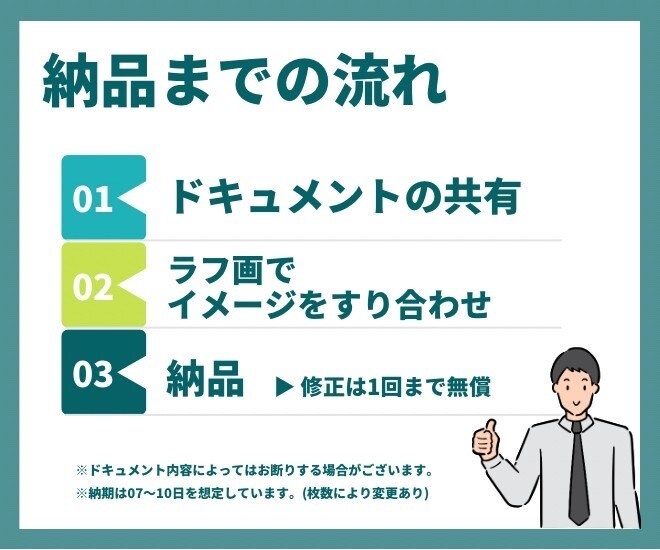 ビジネス/ブログ向けビビッと伝わる図解を作成します 図解で一目で伝わる文章に昇華しませんか？ イメージ3
