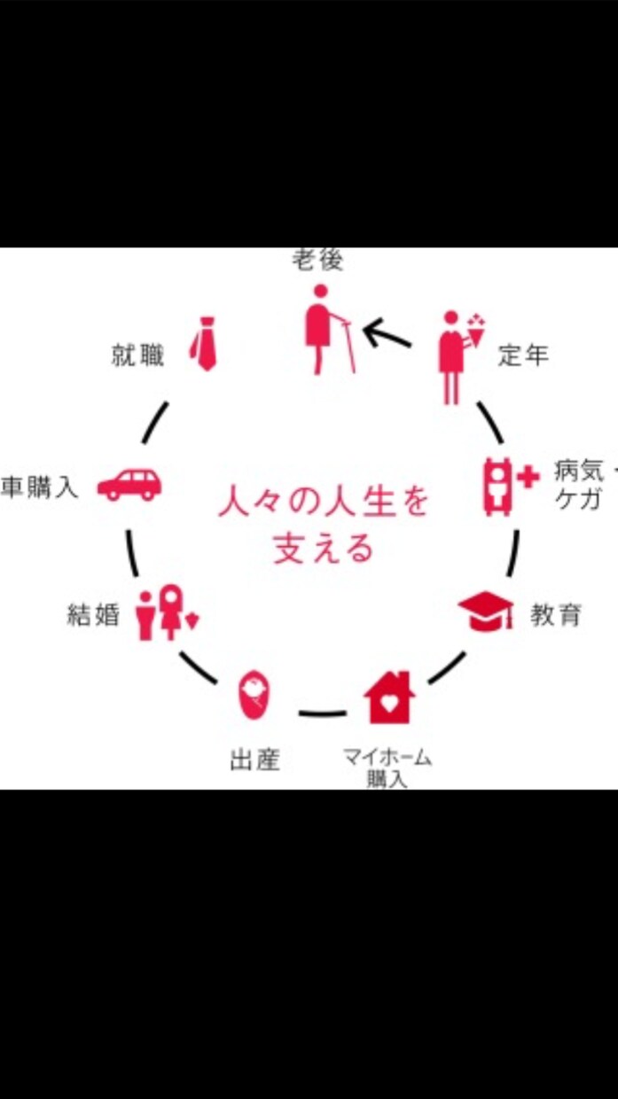 生命保険の疑問教えます 余計なものはいらない！必要なだけ準備しましょう！ イメージ1
