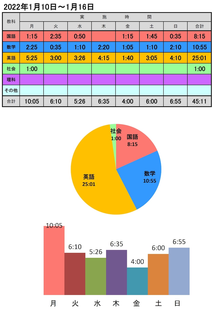 数学のオンライン授業と学習状況改善の面談をします 元高校教諭のプロオンライン家庭教師による数学の問題の解説 イメージ7