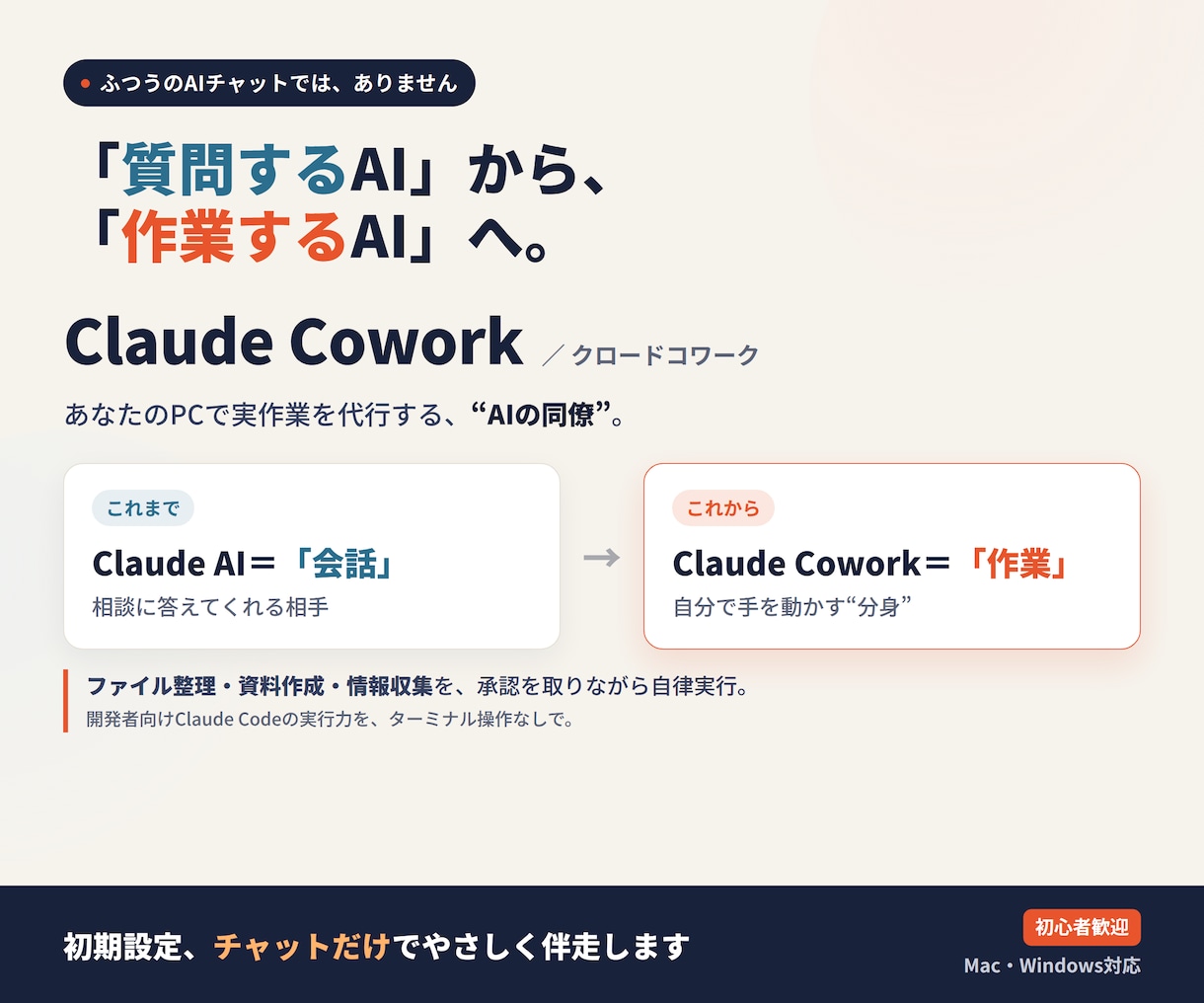 Claude Cowork設定を初心者に教えます 会社員が夜と週末に、チャットだけで丁寧に伴走します イメージ1