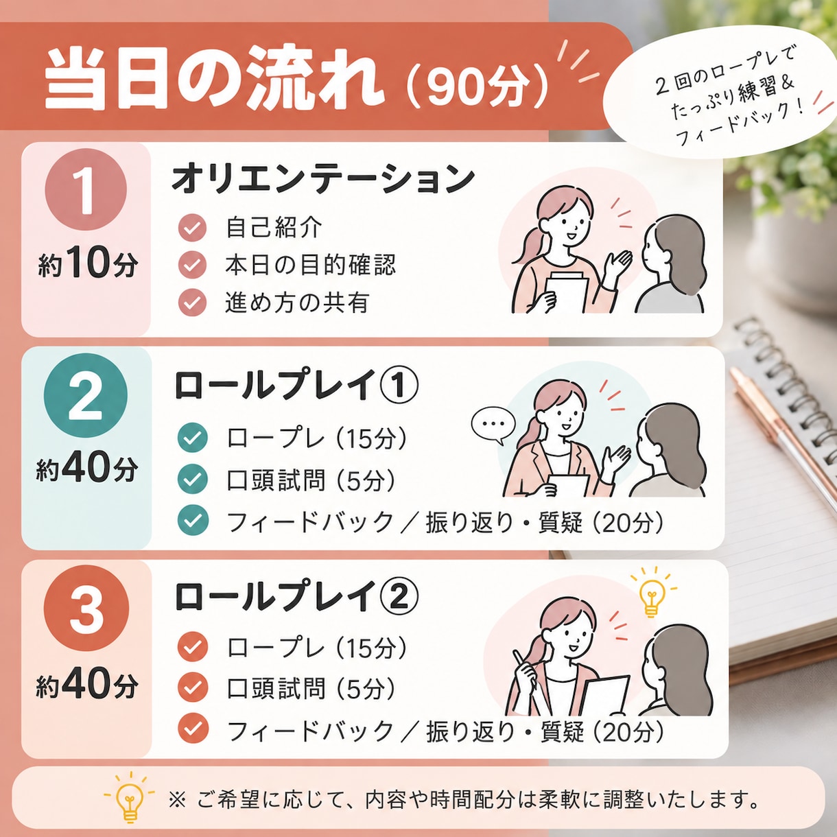 キャリコン面接練習ロープレ【2回】します 課題が明確になる実技対策｜改善点を言語化 イメージ4