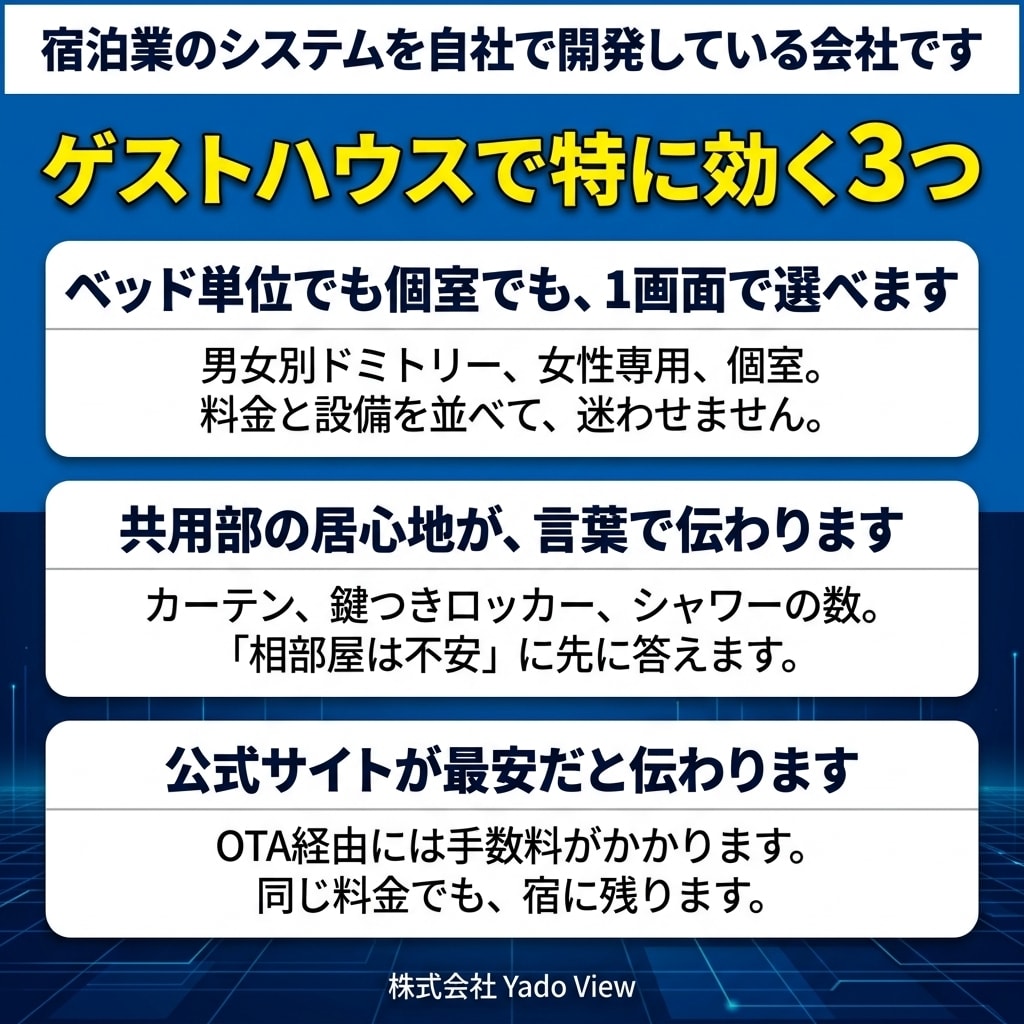 ゲストハウス・ペンションのサイトを制作します ドミトリーも個室も1画面で選べます イメージ8