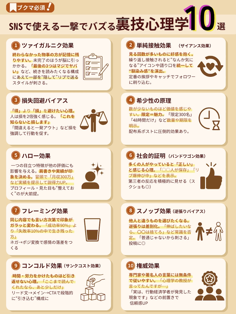 X用図解デザイン｜まとまらない文章も整理します テキストのみでOK！忙しい方にもおすすめ！ イメージ2