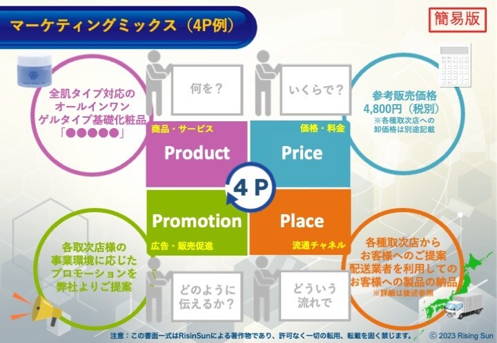 戦略的プレゼンテーション資料の作成を行います 各種環境分析、STP分析、MMに基づいたプレゼン資料の作成！ イメージ5