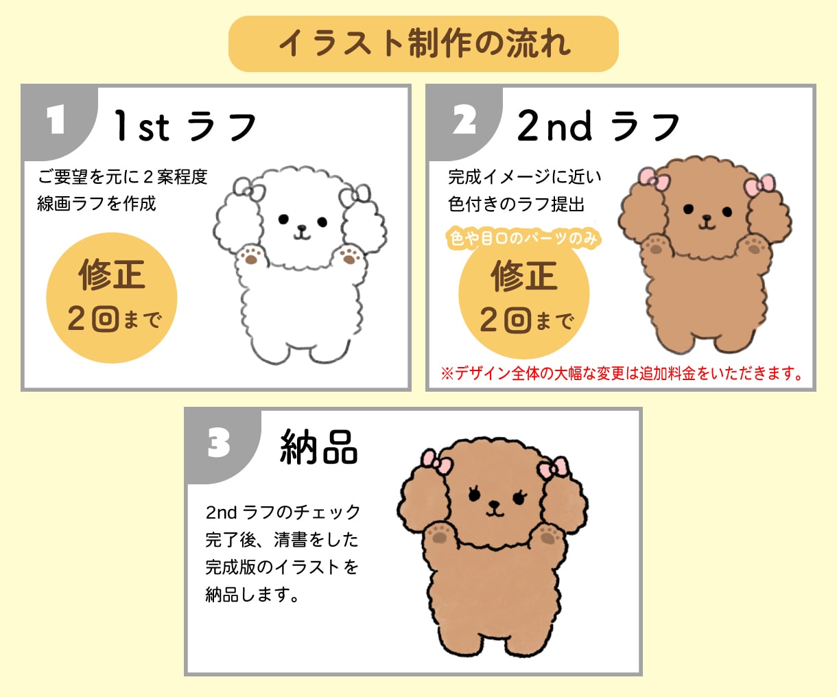 キュートでもちふわな動物イラスト描きます 商用OK！SNSアイコン・マスコット・挿し絵などにおすすめ♪ イメージ2
