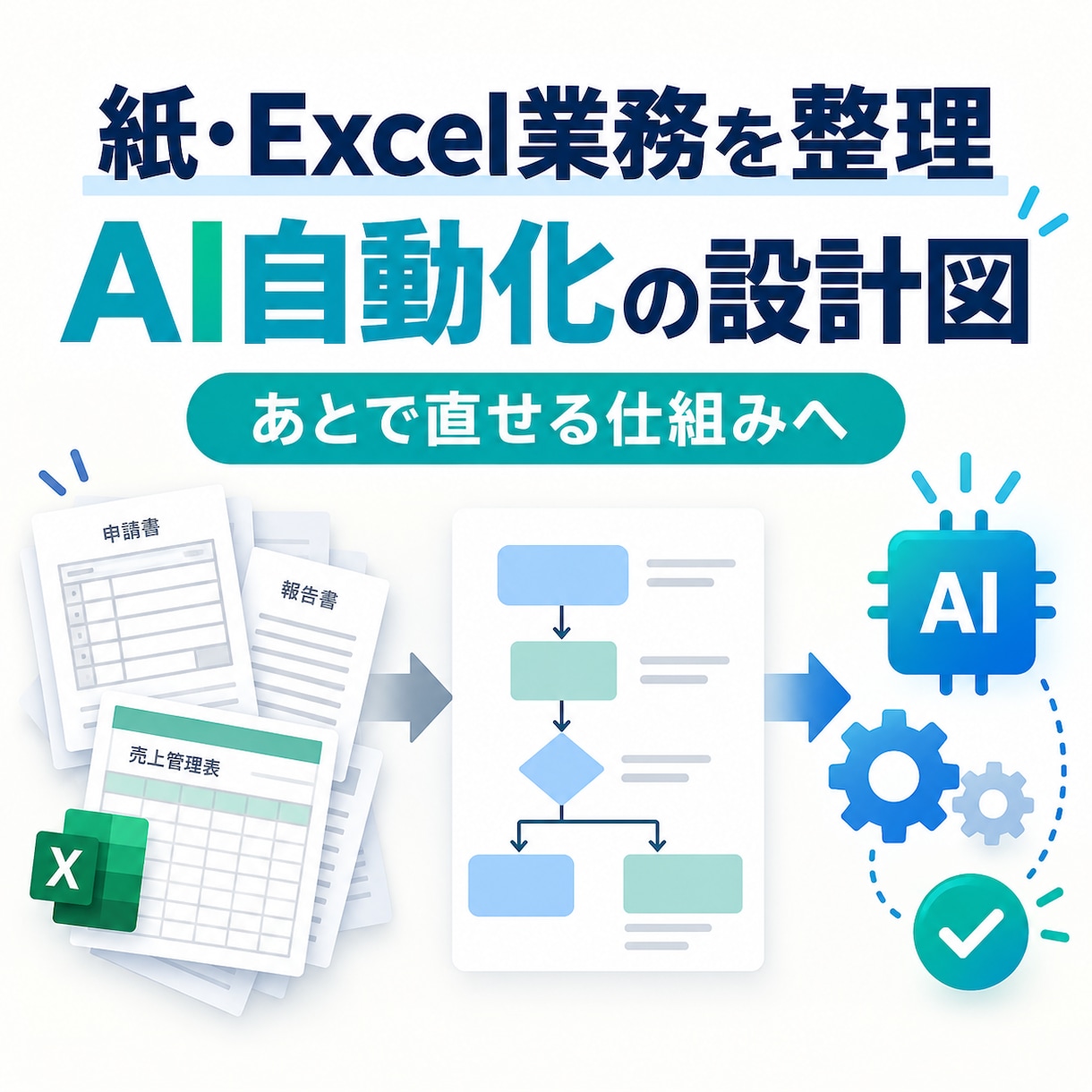 紙・Excel業務のAI自動化を設計します 現状整理から、あとで直せる設計図をお渡し イメージ1