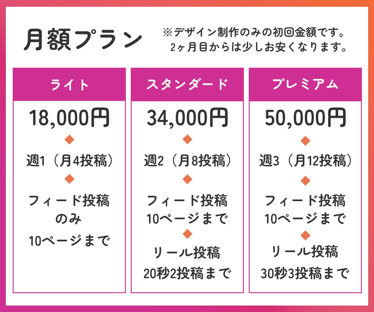 Instagramの投稿デザインを作ります ネタはあるのに時間がない方へ！統一感あるデザインを作ります。 イメージ6